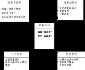 淺水半島2期網(wǎng)絡(luò)工程設(shè)計(jì)與施工組織方案